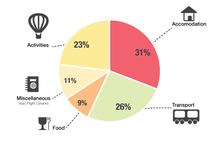 budget2